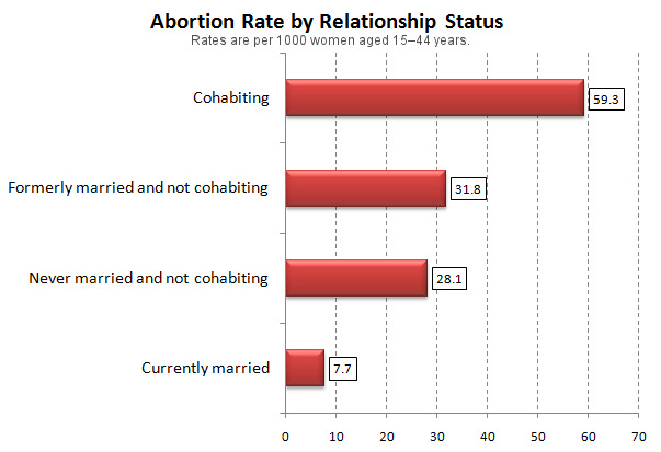 Abortion-Rate-Religion1.jpg