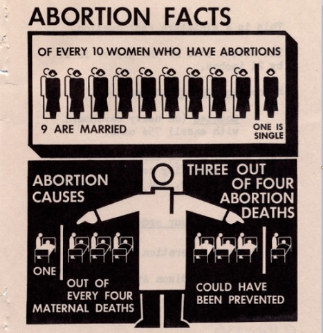 Image of Abortion Facts poster