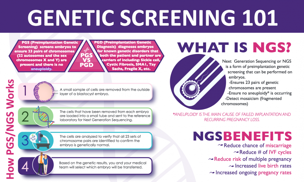 Preview screening. Genetic Screening. Diagnosis Screening. Sure genetic Бабушкин. What can genetic Testing Reveal?.