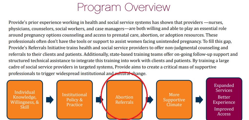 Image: Provide Inc trains abortion referrals