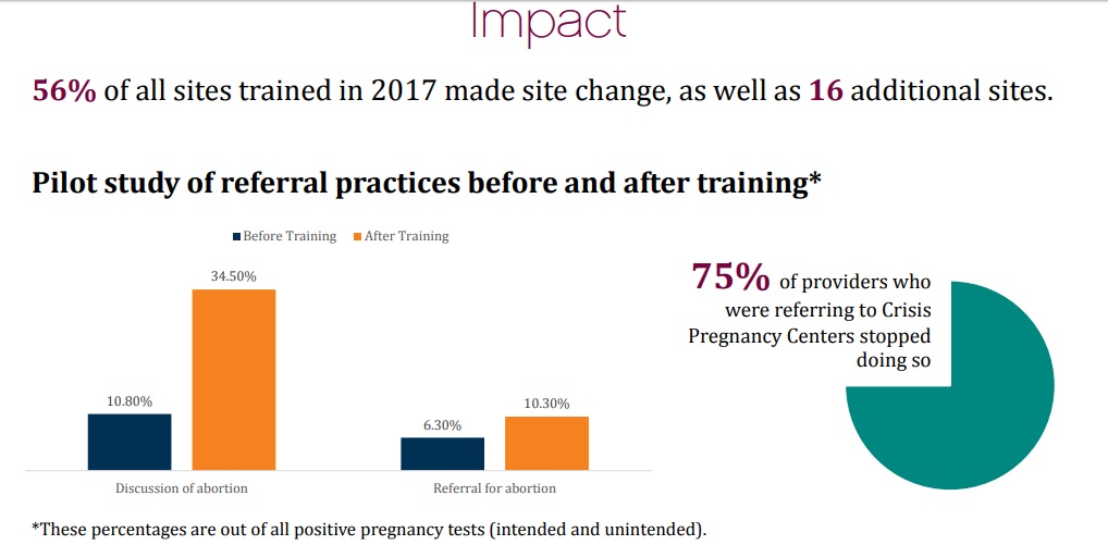 Image: Provide Inc trains counselors to avoid pro-life PRCs