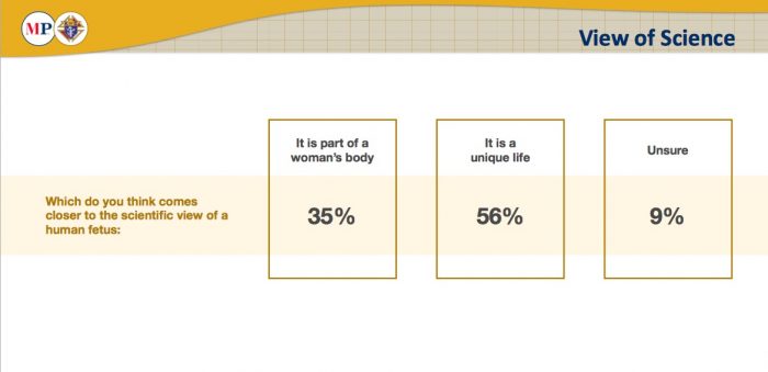 2019 Marist poll abortion science unique life