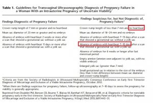 ACOG 'early Pregnancy Loss' Bulletin Indicates Preborn Child's ...