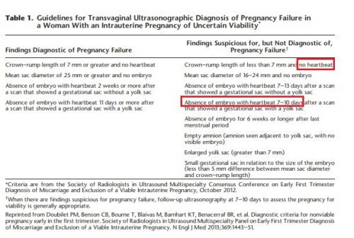 ACOG 'early pregnancy loss' bulletin indicates preborn child's ...