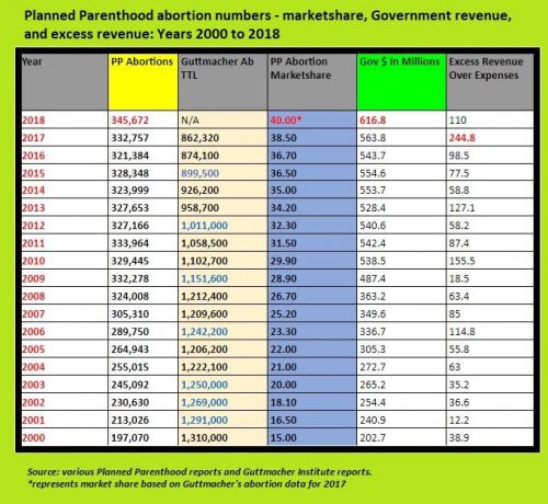 Latest Planned Parenthood Annual Report Reveals Record-breaking ...