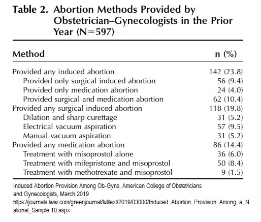 Image: 2019 study on abortion providers