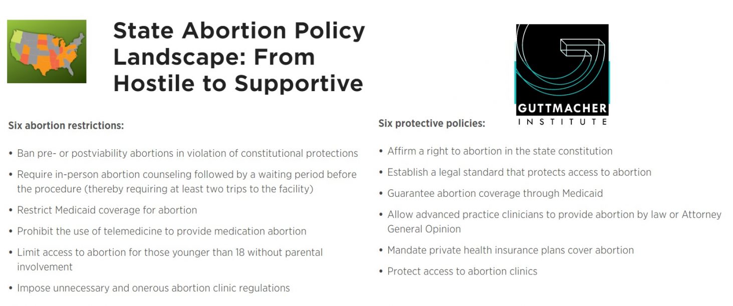 Image: Guttmacher categories of state abortion restrictions and protective measures 2020