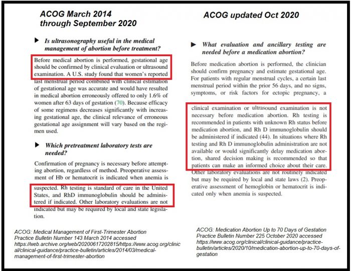 Once Again, ACOG Updates Its Recommendations To Keep In Step With ...