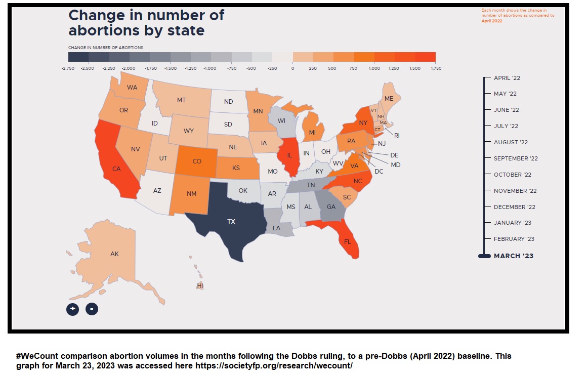 #WeCount (SFP) pre v post dobbs abortions for March 2023