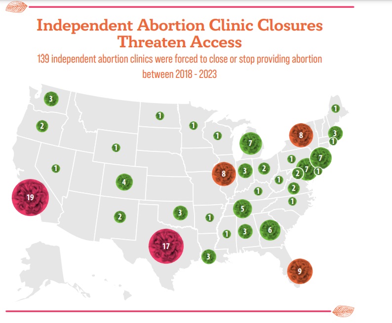139 independent abortion closed 2018-2023 closed (ACN 2023 AR) 