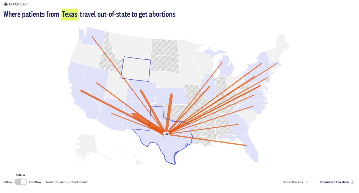 Abortion travel from Texas to multiple other states, 2023 (Graph: Guttmacher Institute) 