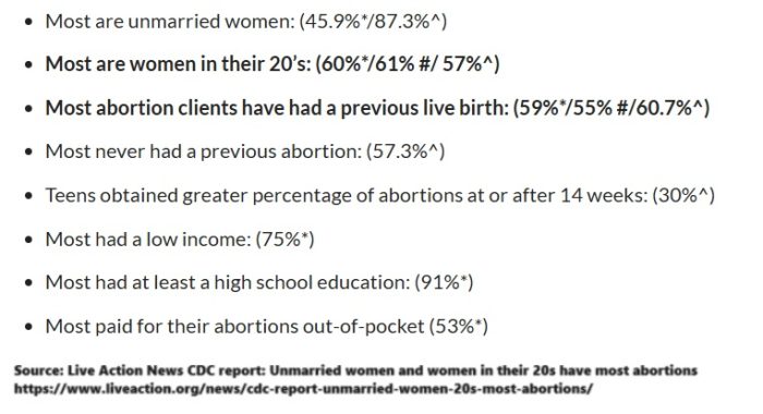 2024 characteristic data updated CDC and Guttmacher