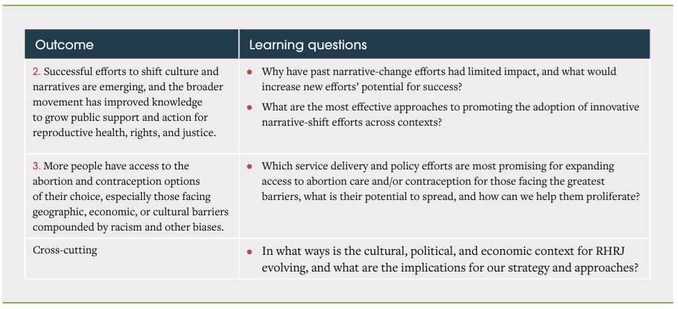 Hewlett Foundation 2024-27 Strategy to impact abortion narrative