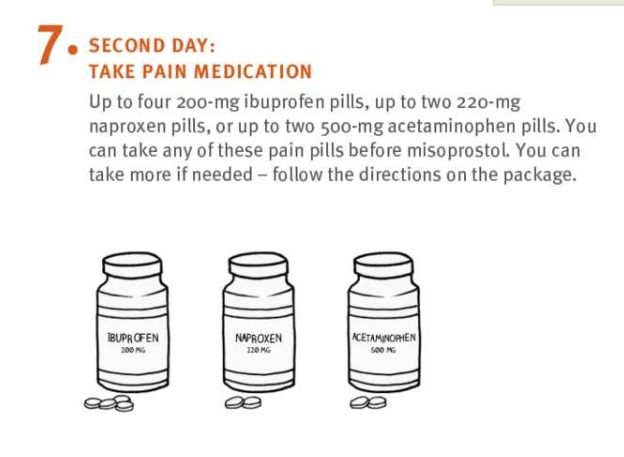 Candi Miller abortion pill instructions pain pills Aid Access for 2022