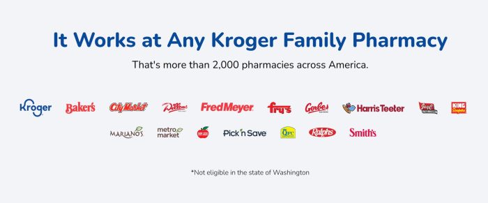 Kroger Health Savings Family of Pharmacies