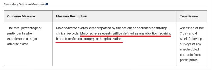 Major Adverse Event for Chat Study clinical trial