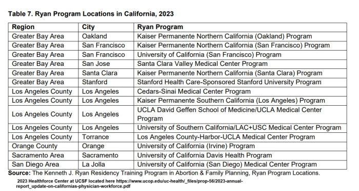 Ryan Resident Programs located in California 2023